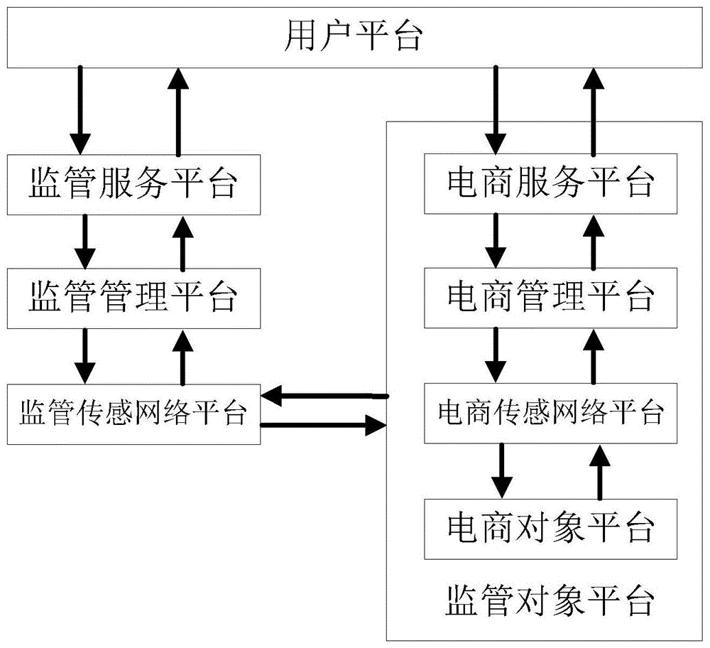 网监平台下载地址-(网监中心是什么部门主管)