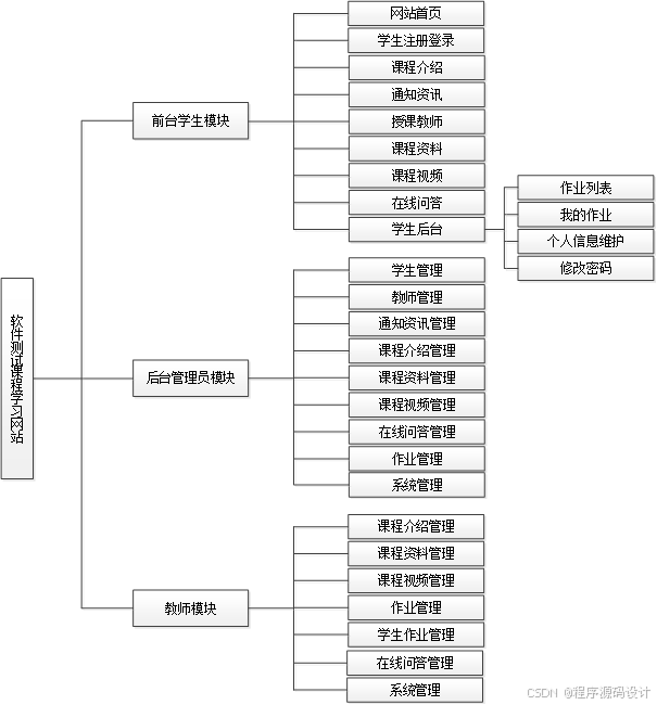 java编程软件下载_(java编程软件app)