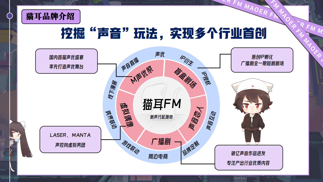 猫耳fm破解版下载_(猫耳fm内购破解版下载)