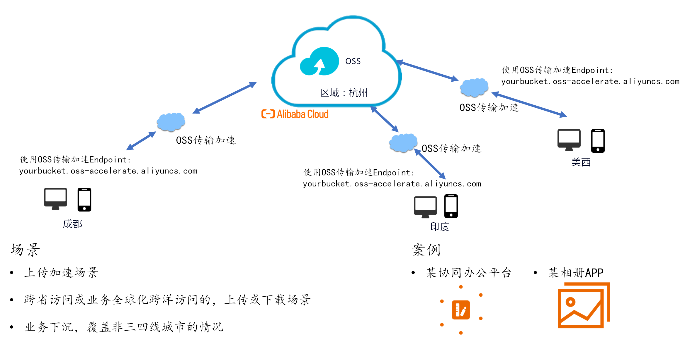 电信oss下载地址_(中国电信oss30)