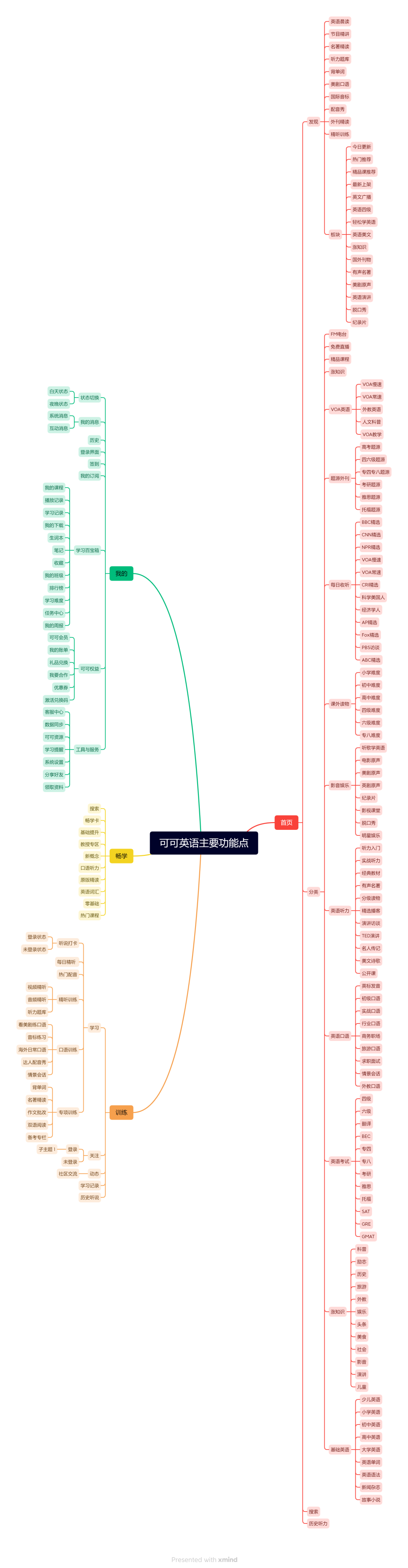 可可英语app下载_(可可英语app下载的英语在哪)