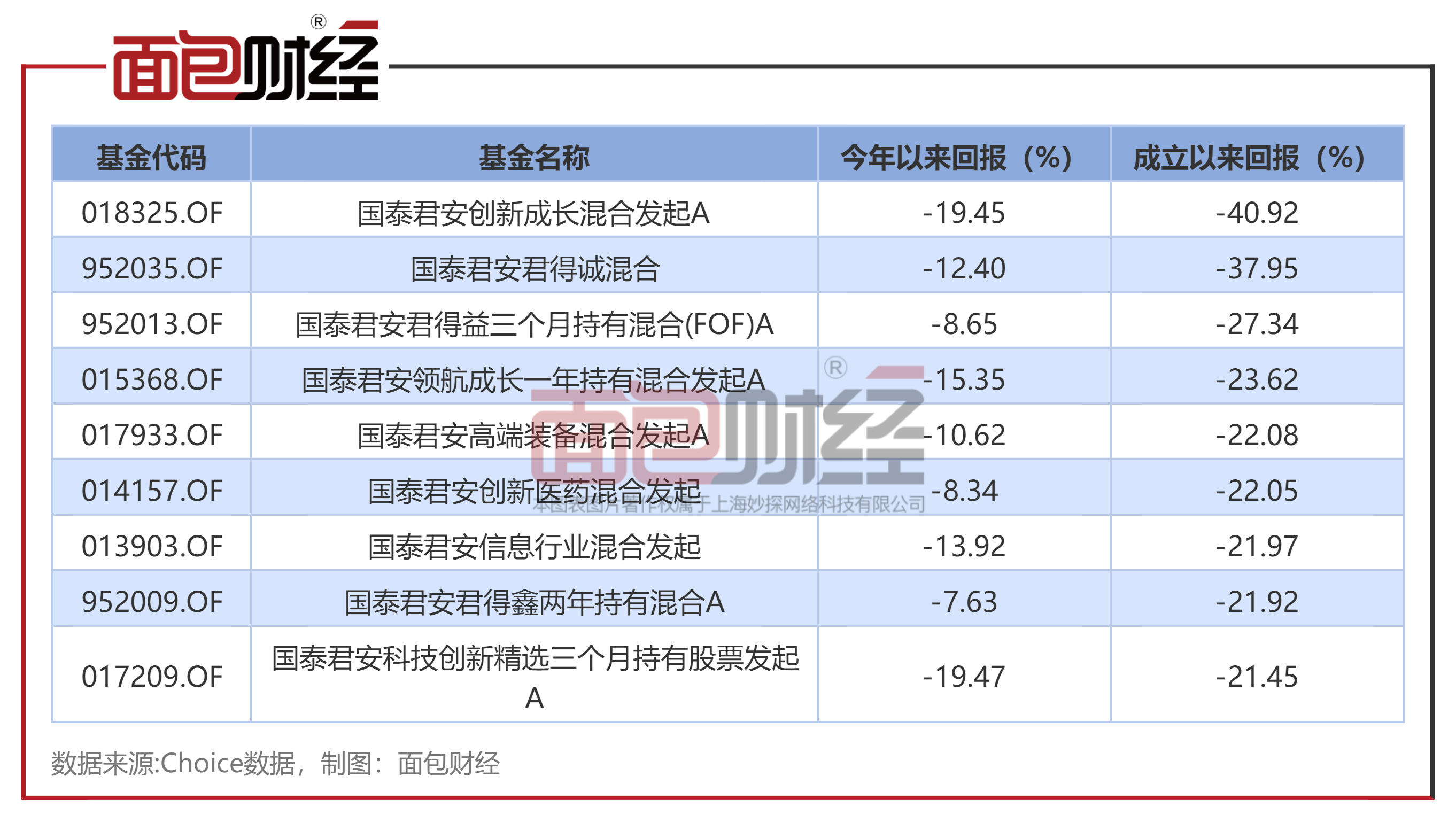 国泰君安软件下载(国泰君安交易软件下载手机版)