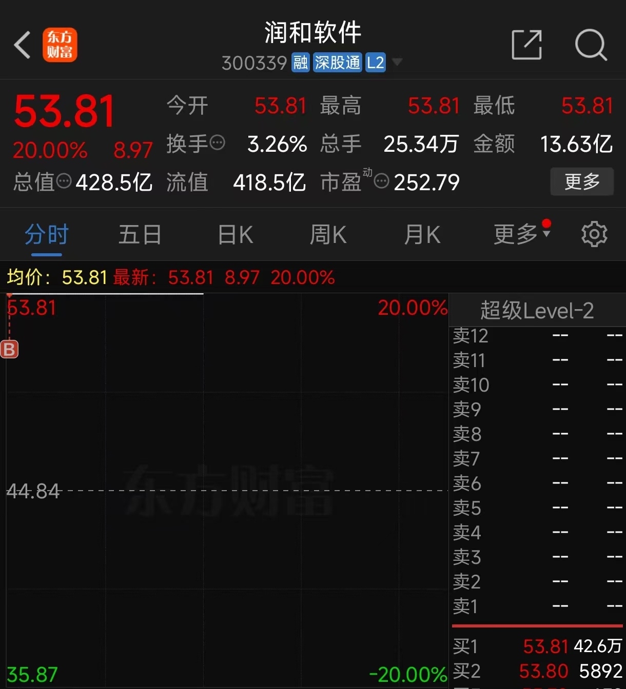 天风证券交易软件下载_(天风证券交易软件下载手机版)