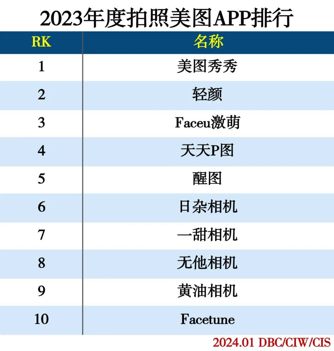 app下载排行榜