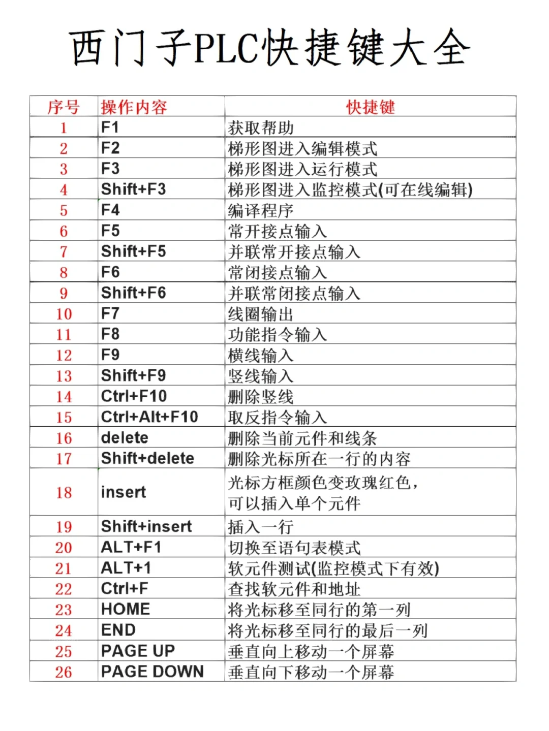 plc软件下载(plc软件下载安装方法)