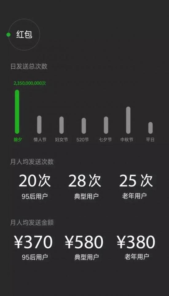 安卓手机微信下载安装