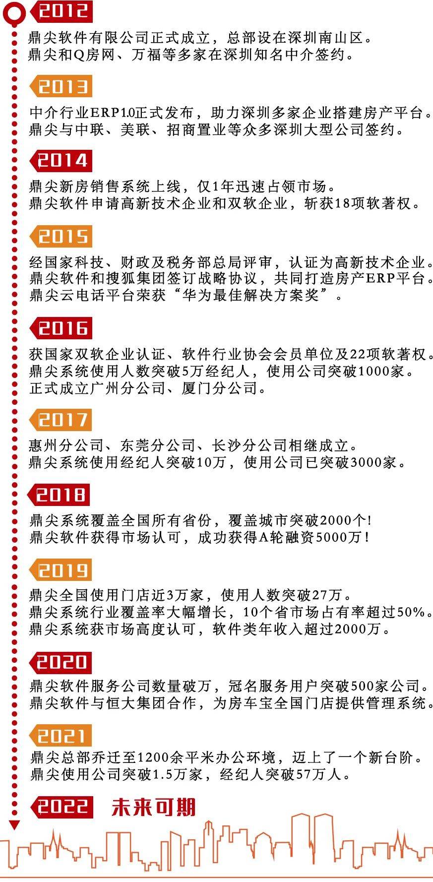 鼎尖软件官方下载(鼎尖软件是干什么的)