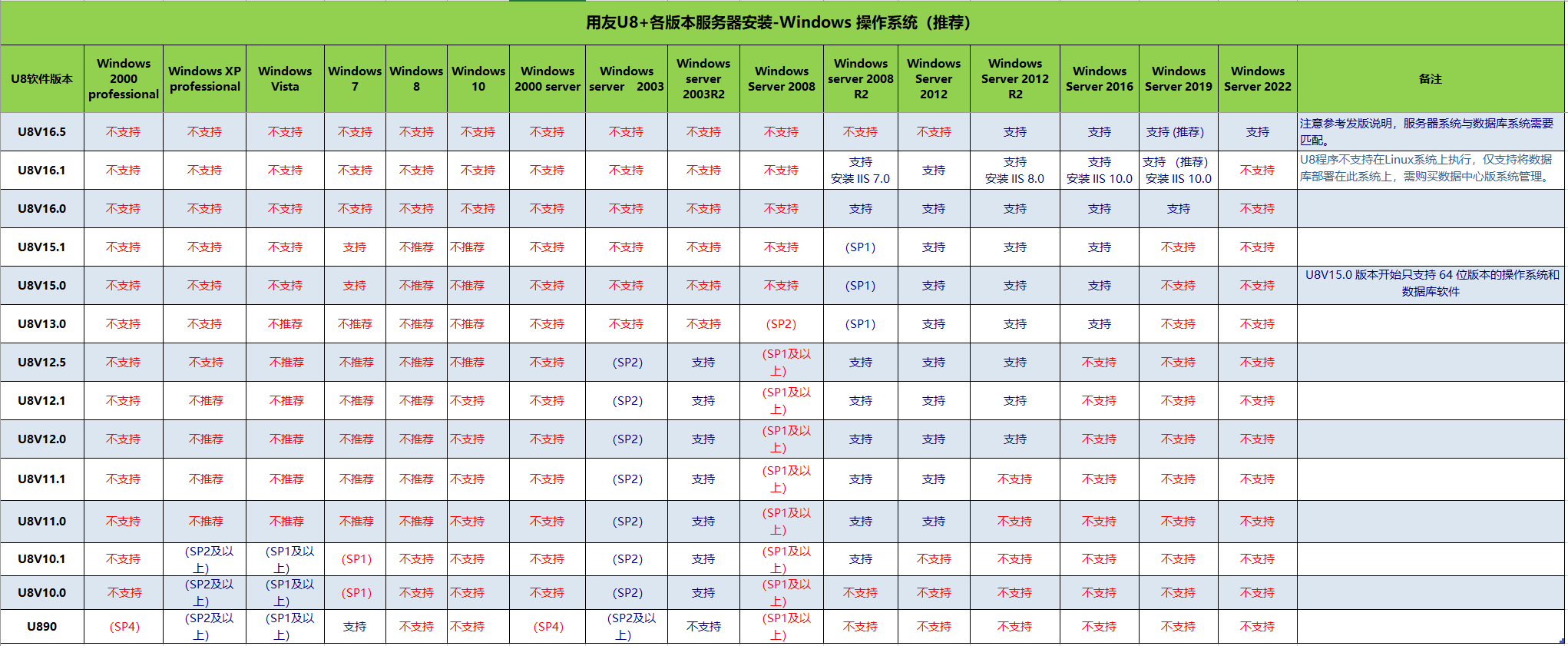 用友u8破解版下载-(用友u8破解版能用吗)