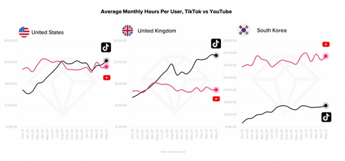 youtube安卓版下载