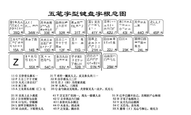 五笔字根软件下载_(五笔字根软件下载安装)