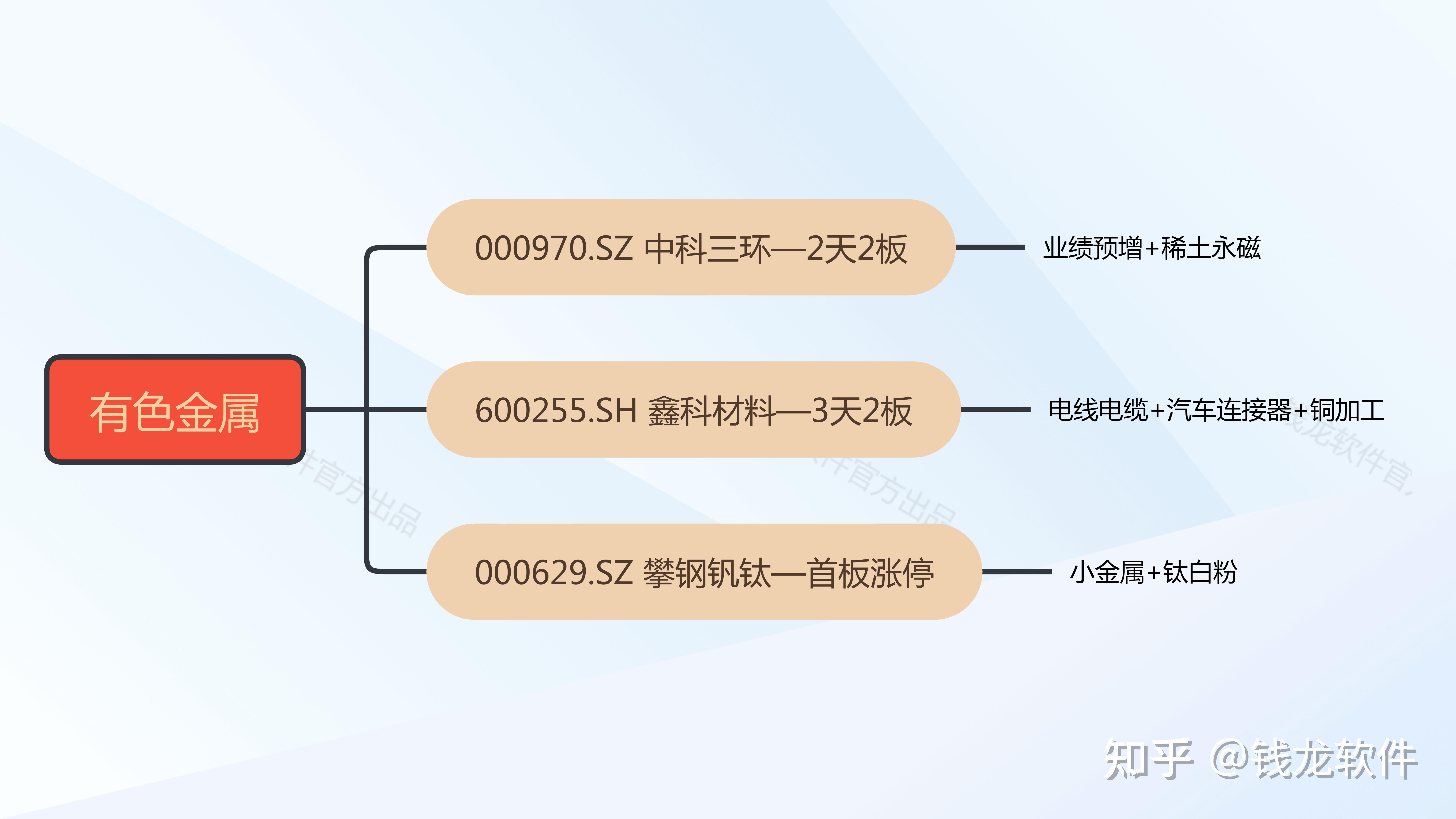 钱龙软件官方免费下载_(钱龙软件官方免费下载经典版)