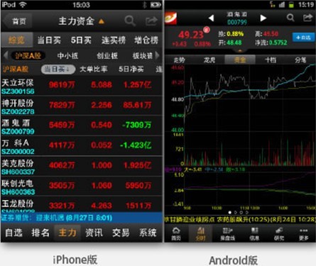 下载炒股软件_(下载炒股软件大智慿)