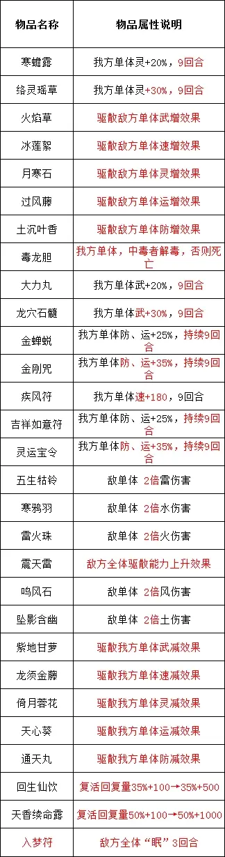仙剑4破解版下载-(仙剑奇侠传4手游破解版)