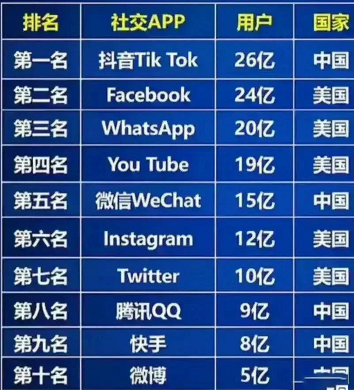 软件下载app排行榜_(软件下载app排行榜前十名)