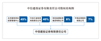 中信建投软件下载(中信建投下载app)