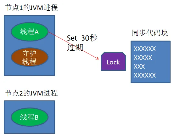 zookeeper下载安装教程-(zookeeperwindows安装)