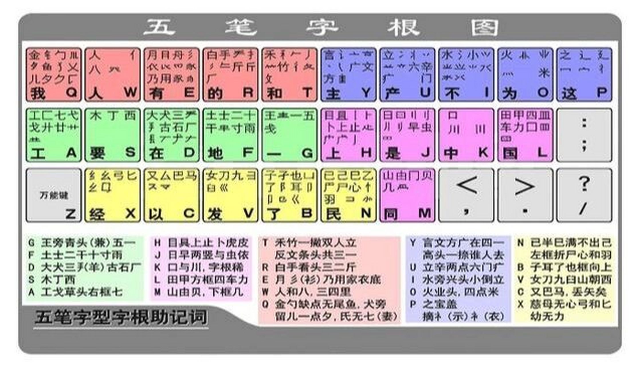 安卓五笔输入法下载(手机安卓五笔输入法官方下载)